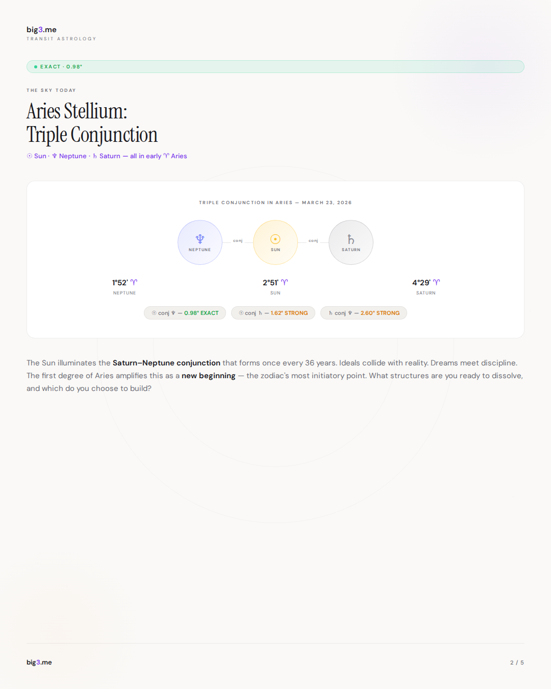 Transit chart from big3.me