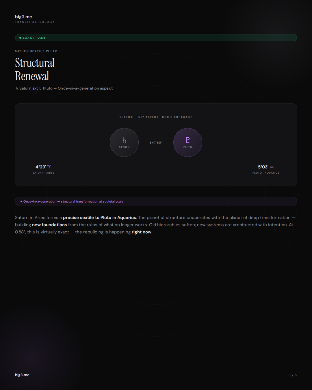 Transit chart from big3.me