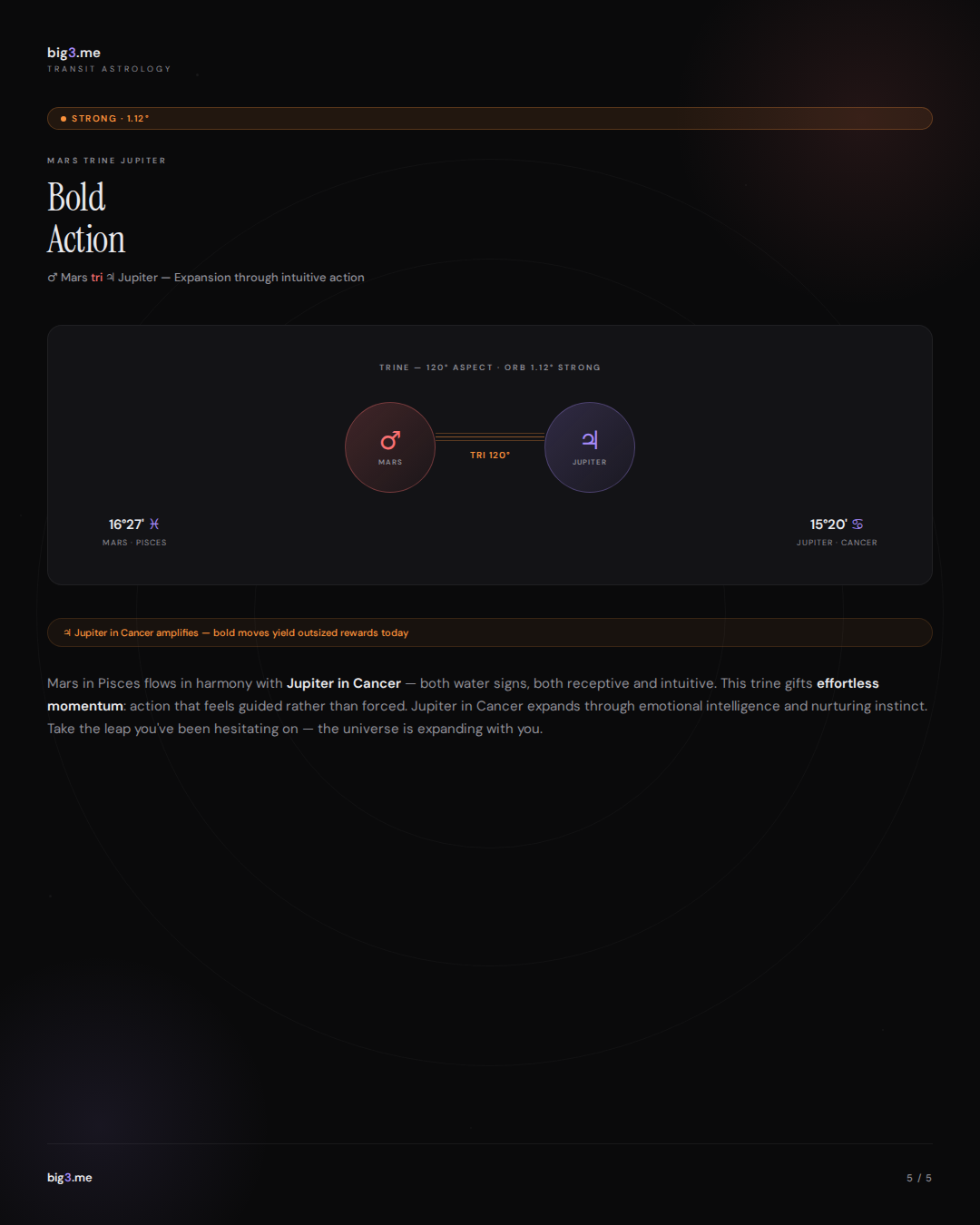 Transit chart from big3.me