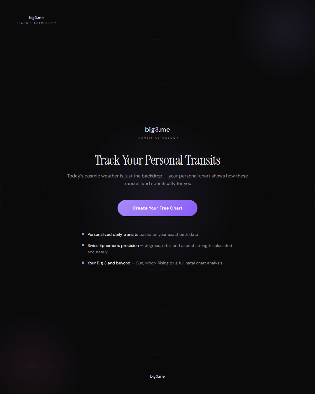 How to Work With Today's Sky