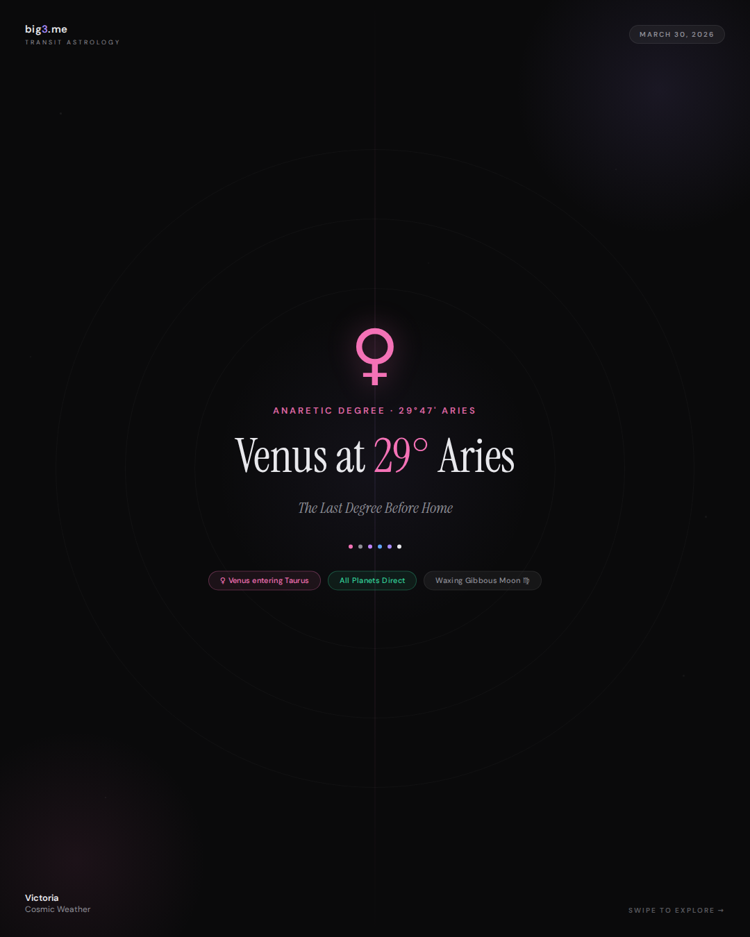 Venus at 29° Aries: The Last Degree Before Home