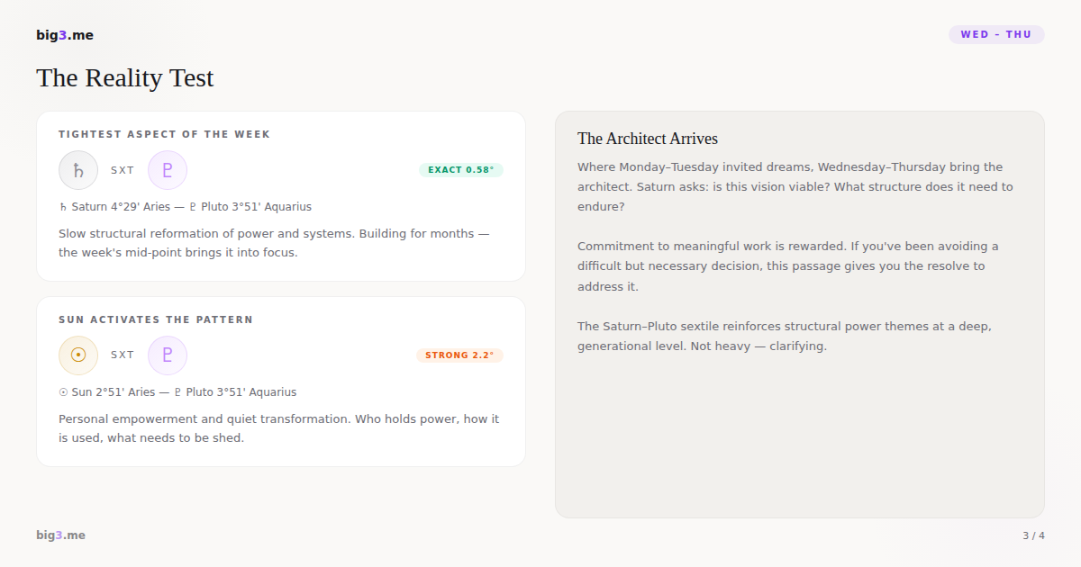 Wednesday–Thursday: The Reality Test