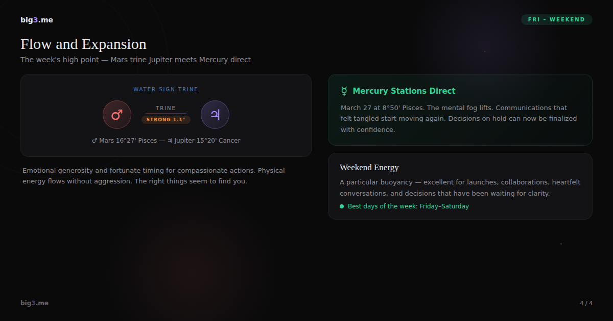 Friday–Weekend: Flow and Expansion